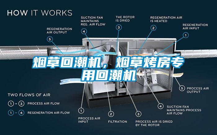 煙草回潮機，煙草烤房專用回潮機